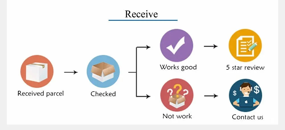 Brushless Vacuum Cleaner 20000Pa/10000Pa Wireless Car Cleaning Machine Dual Use Dry and Wet Cleaning for Household Appliances
