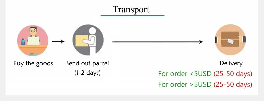 Brushless Vacuum Cleaner 20000Pa/10000Pa Wireless Car Cleaning Machine Dual Use Dry and Wet Cleaning for Household Appliances