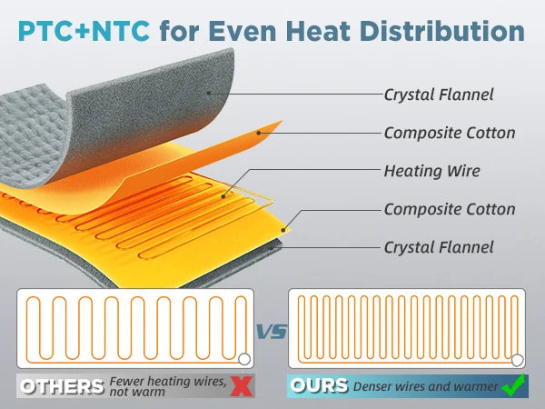 Electric Heating Blanket Heated Mat Electro Sheet Pad for Bed Sofa Warm Winter Thermal Blankets Warmer Home Use