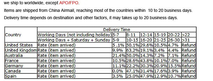 D4612AAA22 Refrigerator Fan Motor DC 13V 2.5W 1100RPM 0.178A Fridge Motor Freezer Evaporator Fan Motor